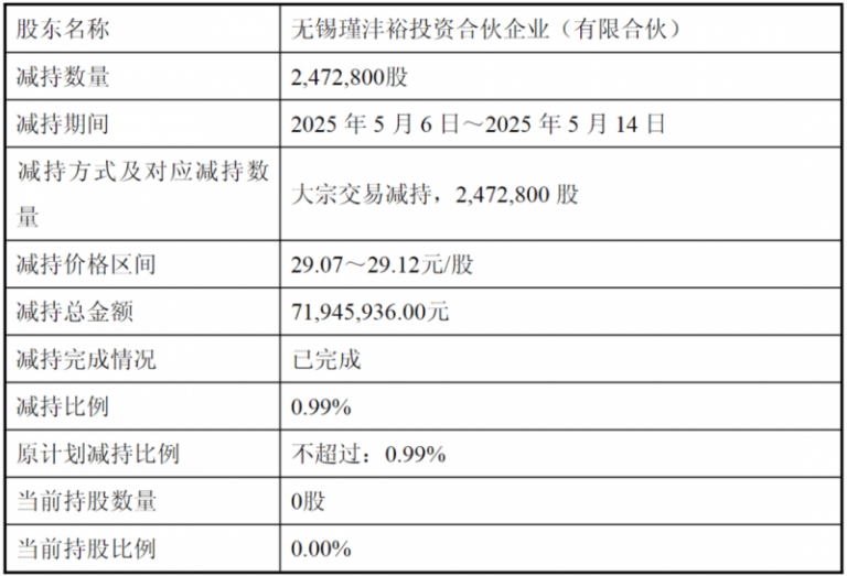 外汇行情实时解读，教你抓住理财机会！