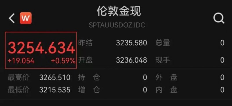 今日外汇行情波动加剧，理财者需谨慎应对！