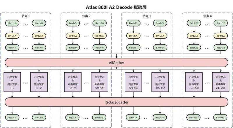 报告呈现 Cozy舒适系Steam游戏近年极速上升动向