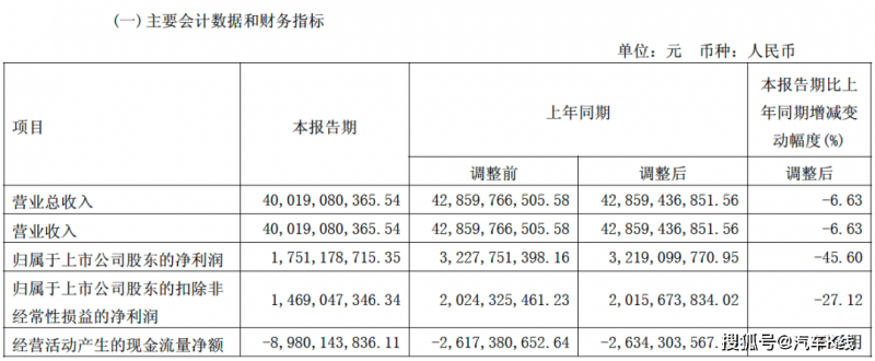 存储空间越来越不够用！1%的PC玩家终端可用不足10G