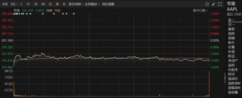量化交易的陷阱，你是否也曾踩过雷？